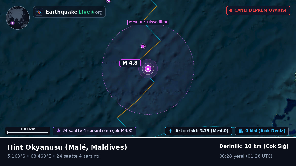 Hint Okyanusu (Maldives)