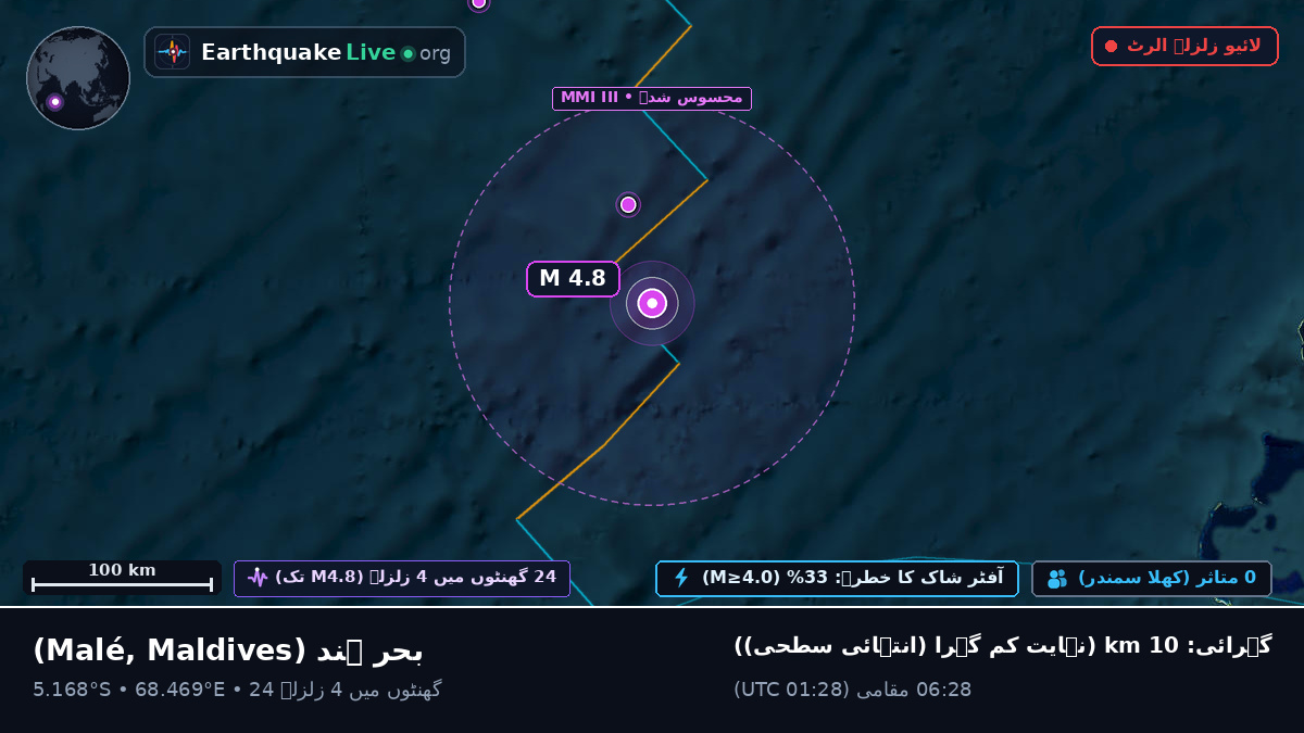 بحر ہند (Maldives)