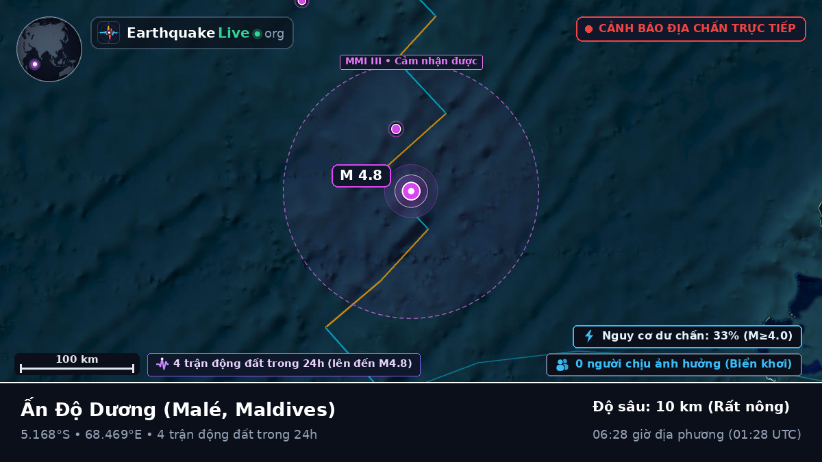 Ấn Độ Dương (Maldives)