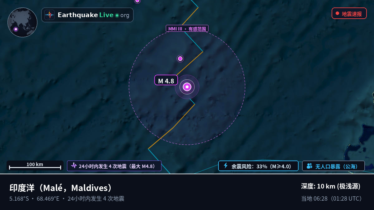 印度洋 (Maldives)