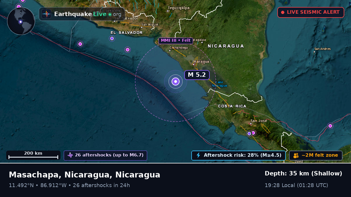 Caribbean Sea (Nicaragua)
