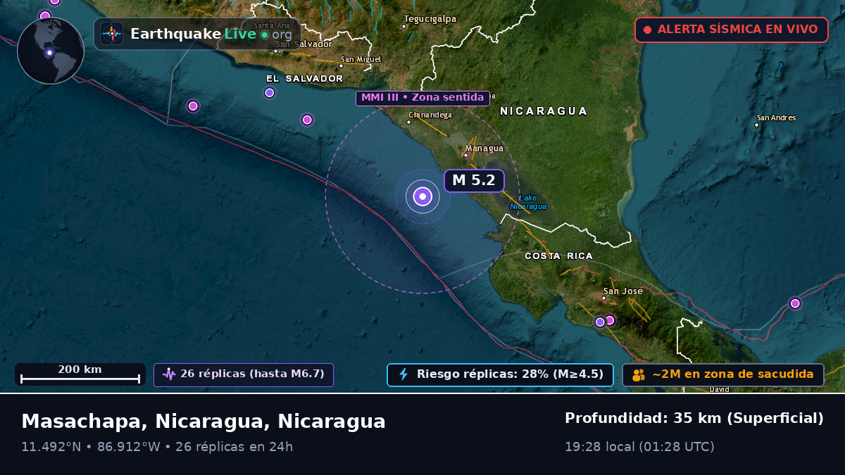 Mar Caribe (Nicaragua)