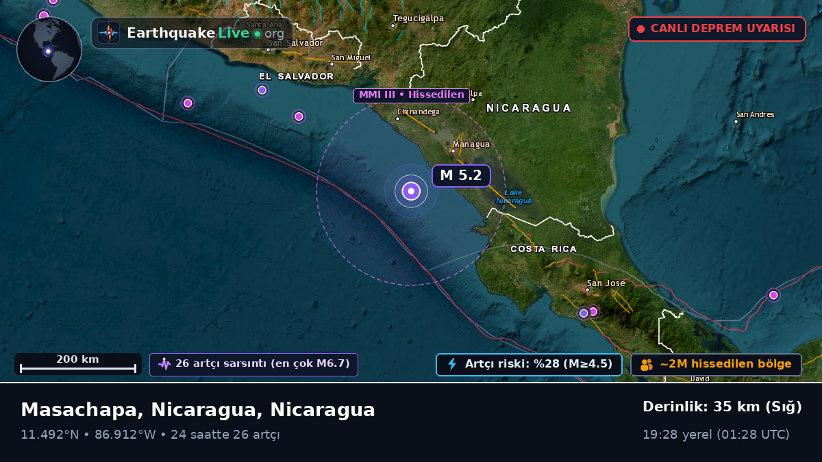Karayip Denizi (Nicaragua)
