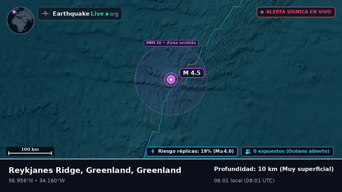 Océano Atlántico Norte (Greenland)