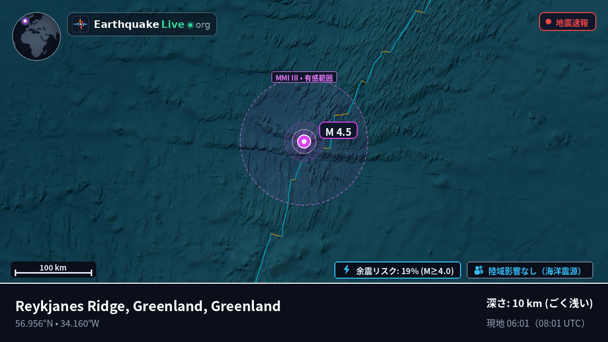 北大西洋 (Greenland)