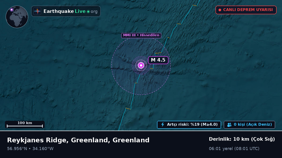 Kuzey Atlantik Okyanusu (Greenland)