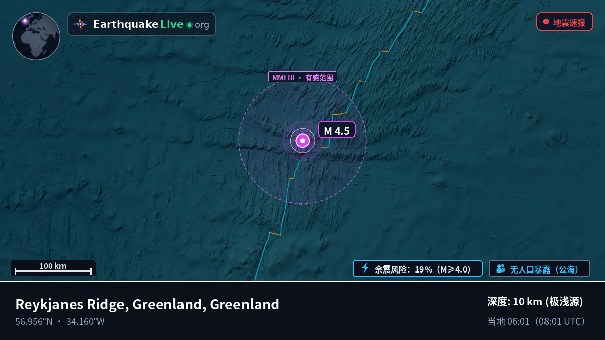 北大西洋 (Greenland)