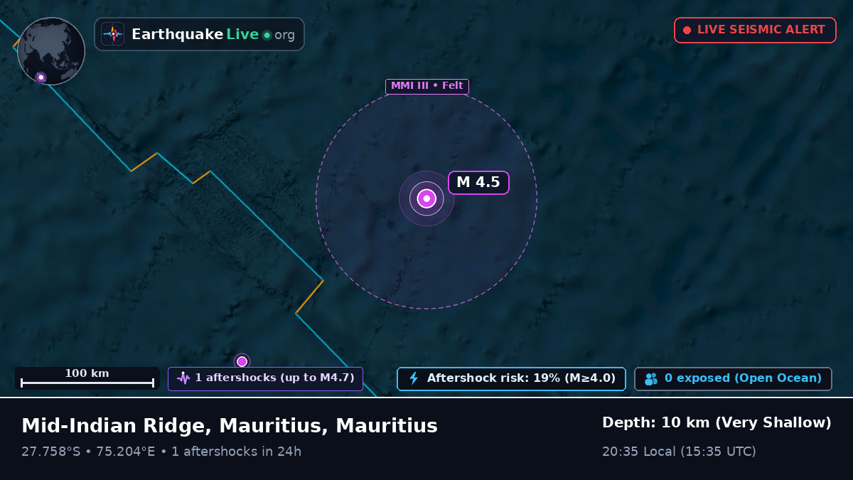 Indian Ocean (Mauritius)