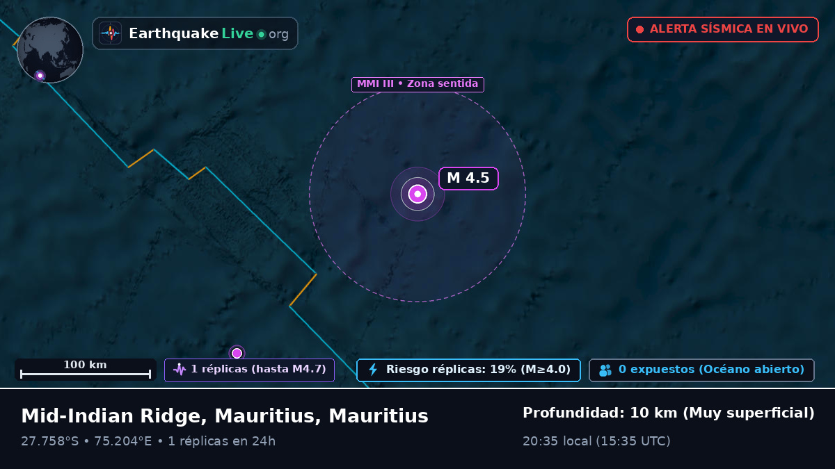 Océano Índico (Mauritius)