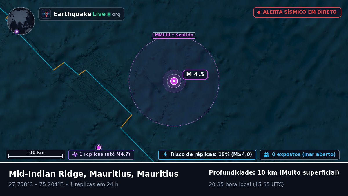 Oceano Índico (Mauritius)