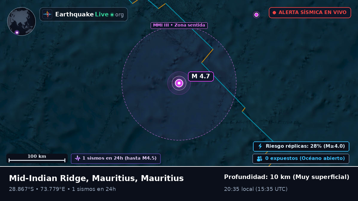 Océano Índico (Mauritius)
