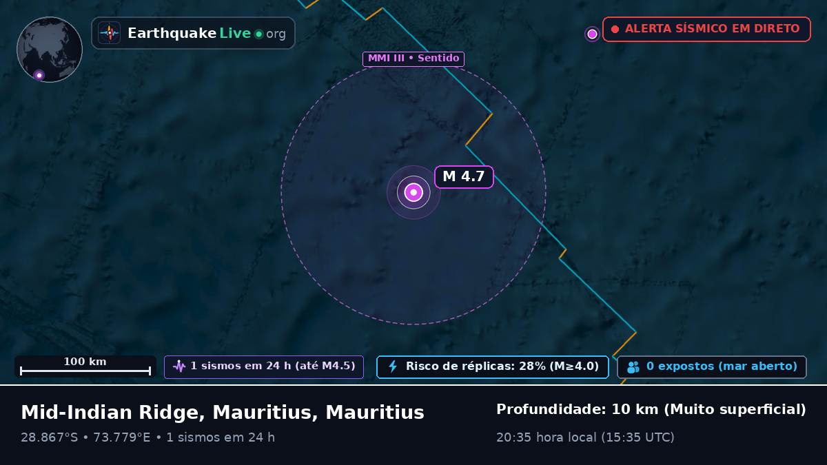 Oceano Índico (Mauritius)