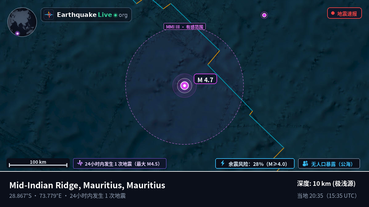 印度洋 (Mauritius)