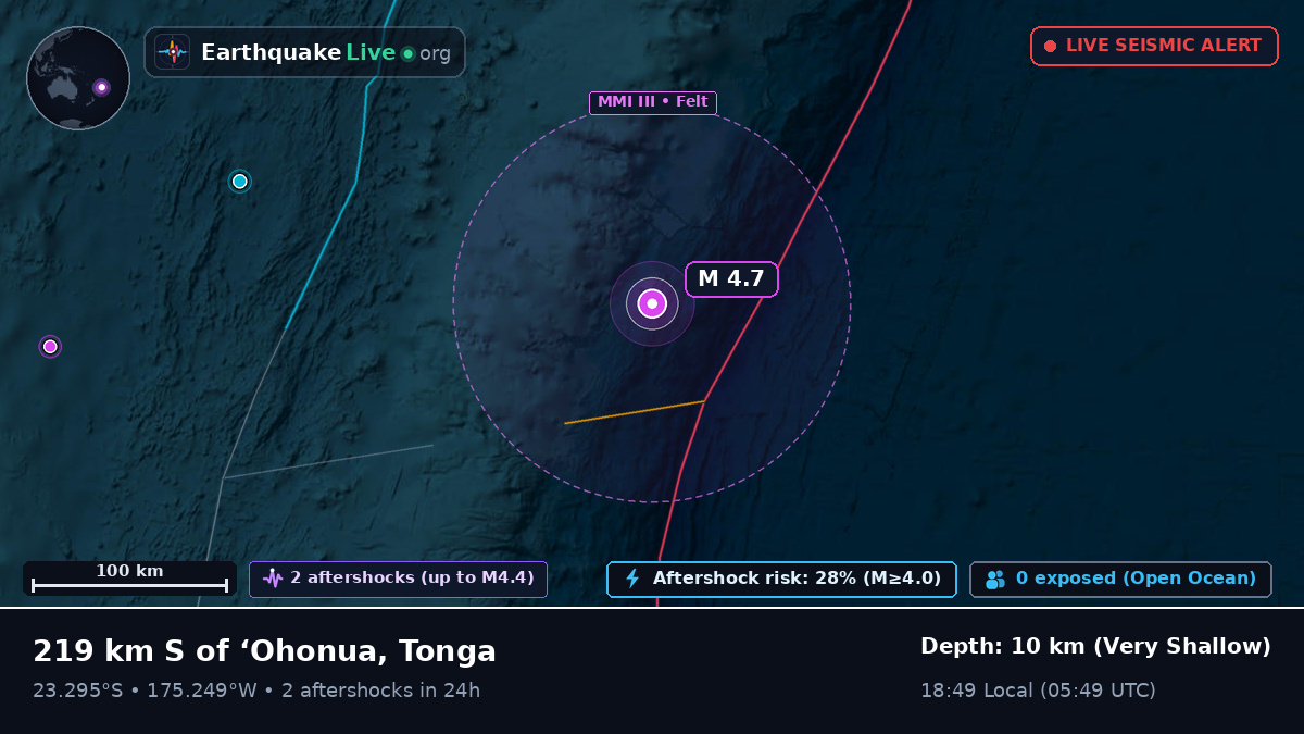 Off the coast of Nuku'alofa, Tonga