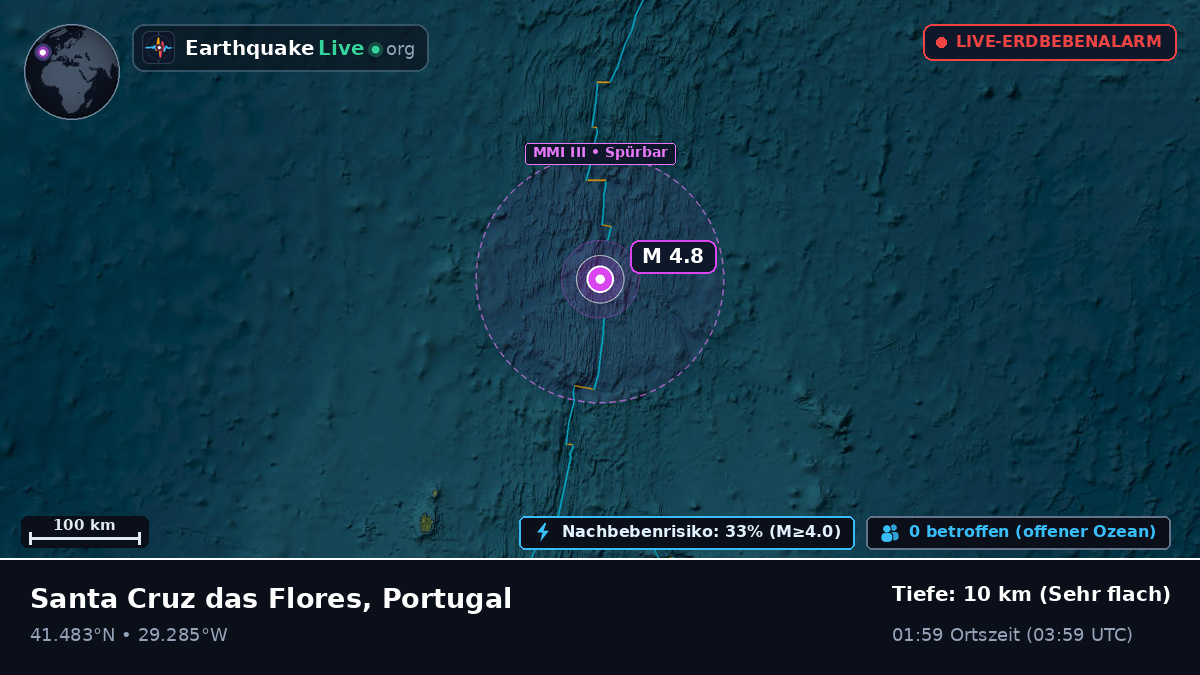 Nordatlantik (Portugal)