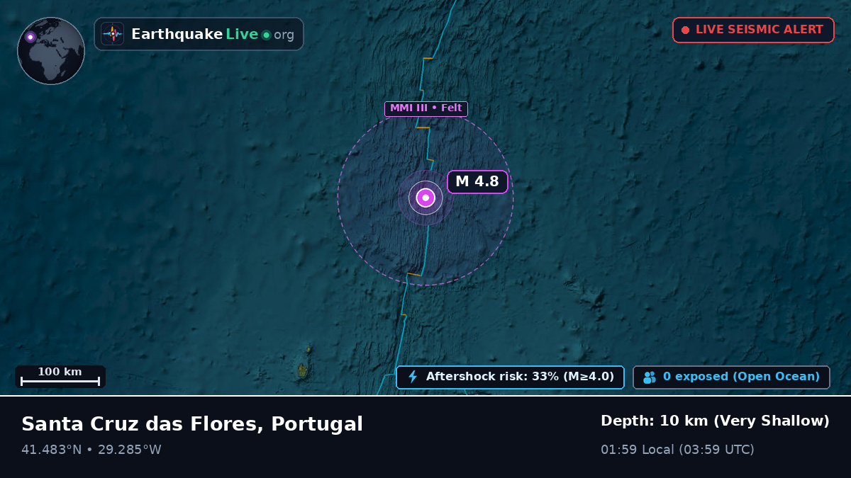 North Atlantic Ocean (Portugal)