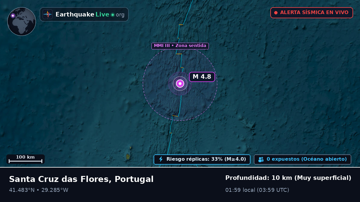 Océano Atlántico Norte (Portugal)