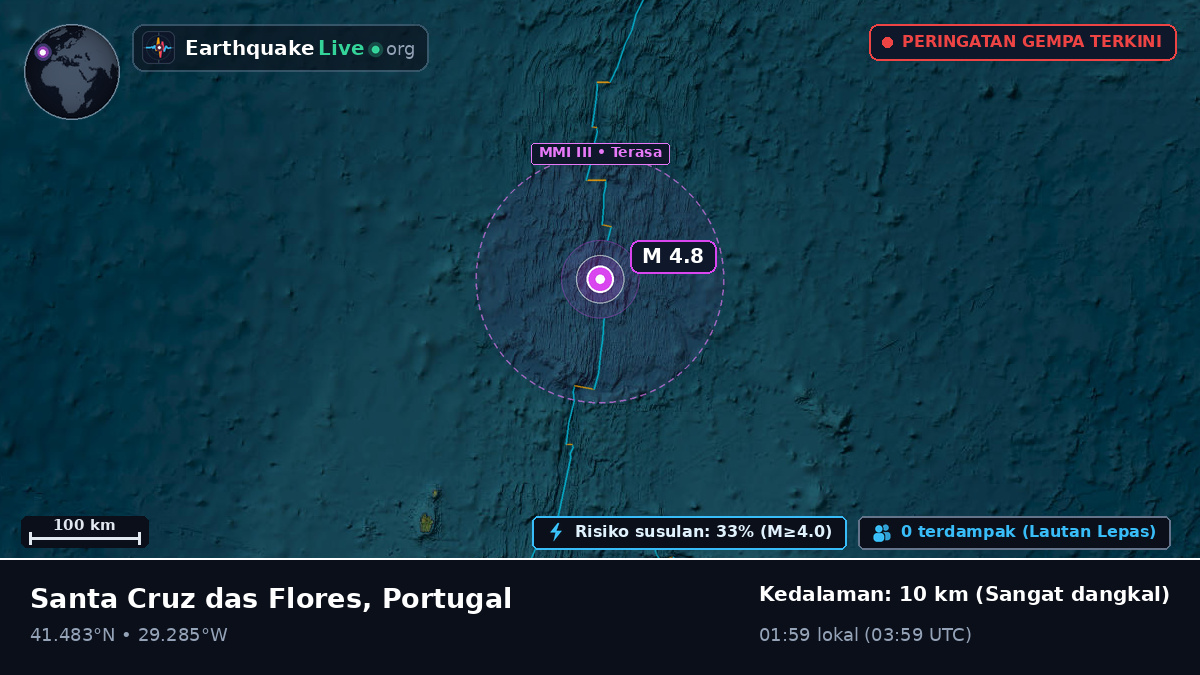 Samudra Atlantik Utara (Portugal)