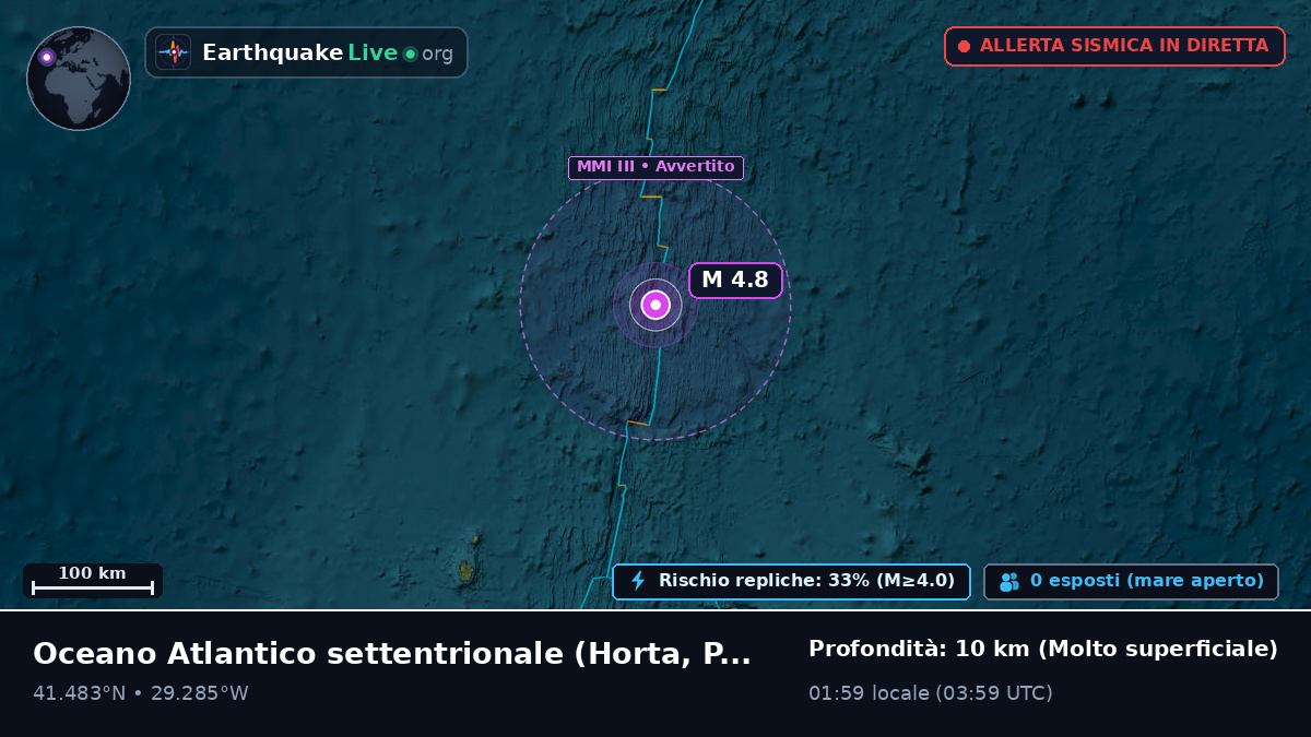 Oceano Atlantico settentrionale (Portogallo)