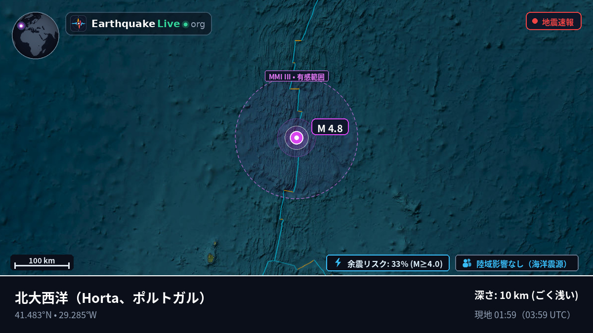 北大西洋 (ポルトガル)