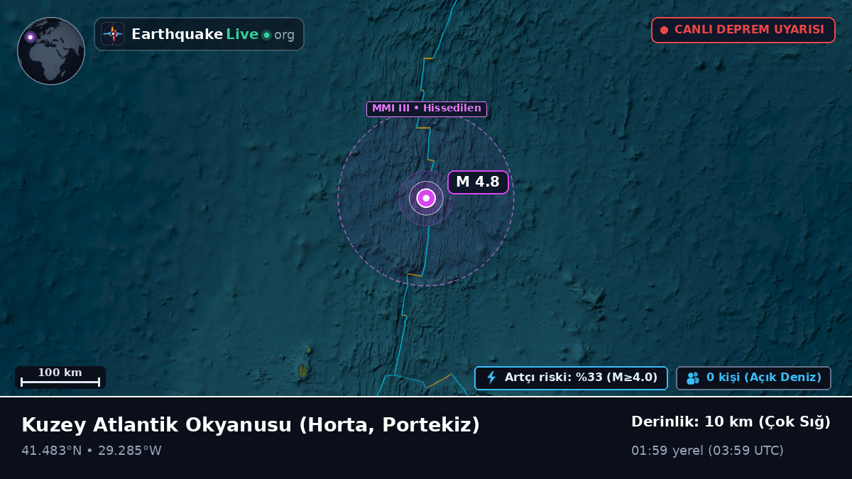 Kuzey Atlantik Okyanusu (Portekiz)
