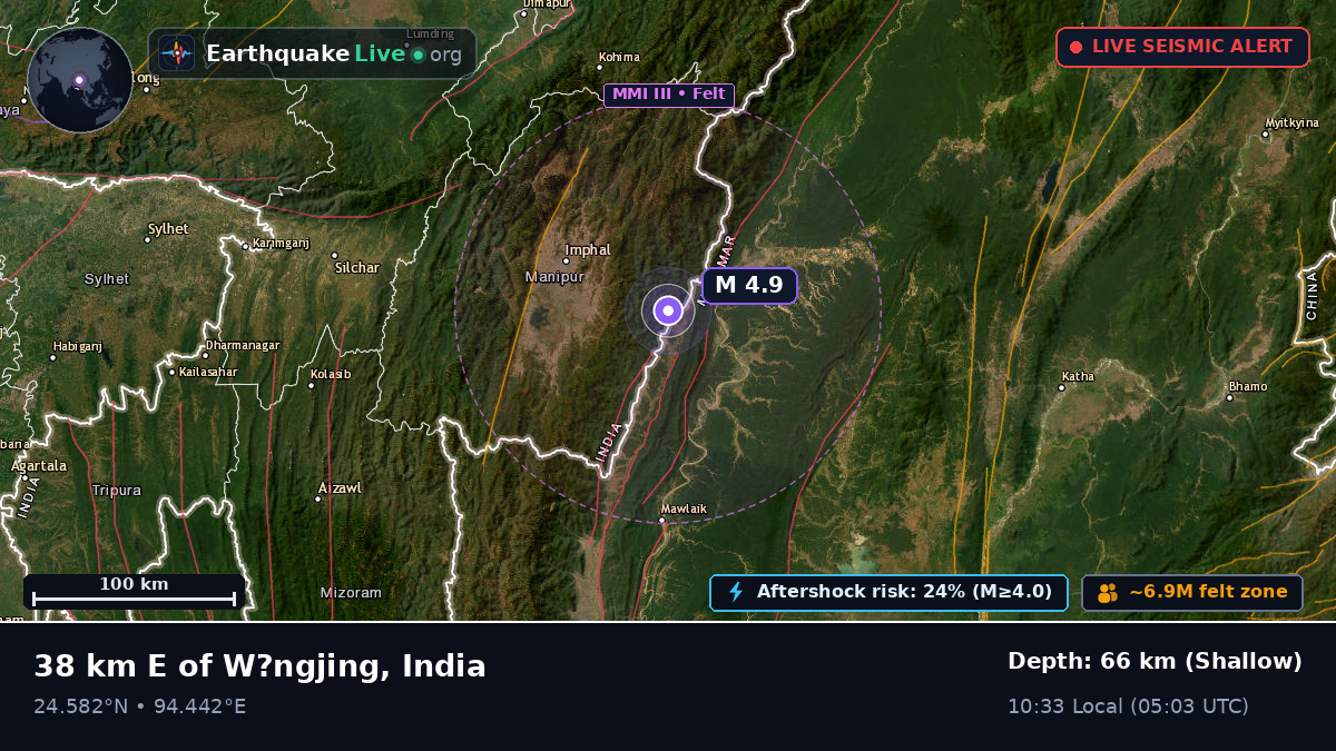 Manipur, India