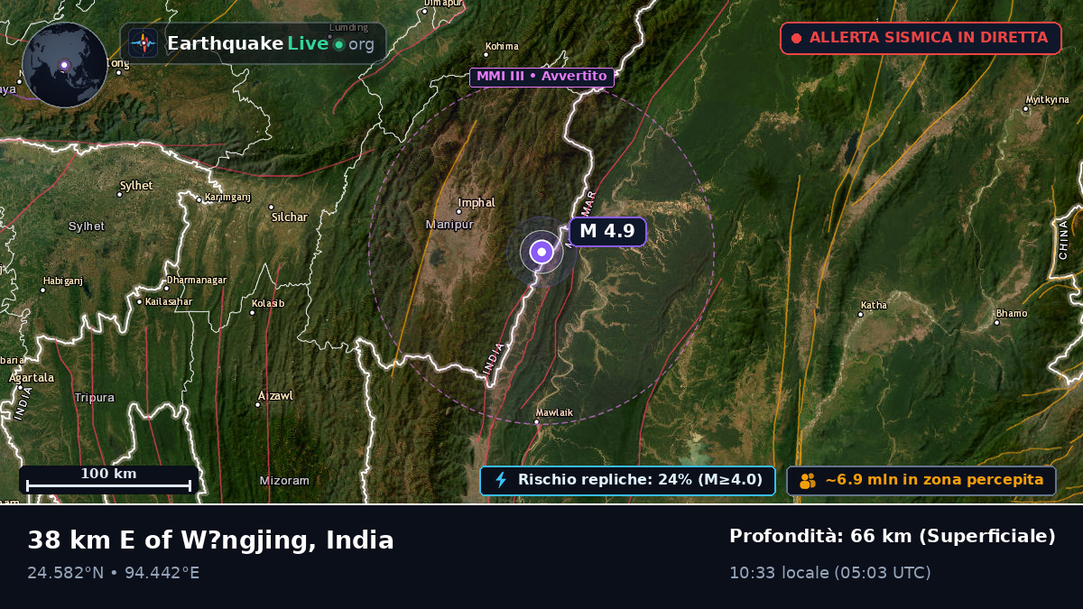 Manipur, India