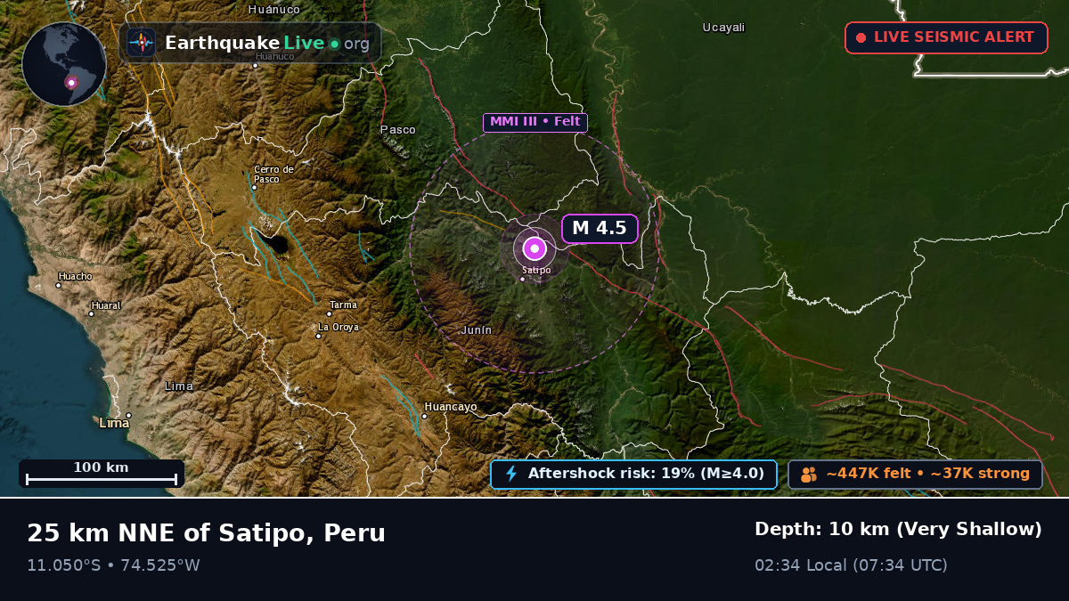 Junín, Peru