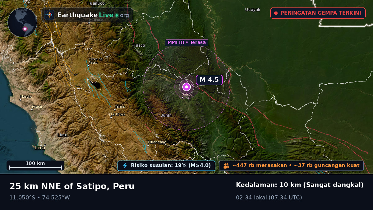 Junín, Peru