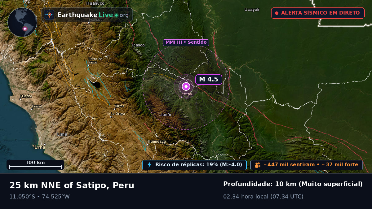 Junín, Peru