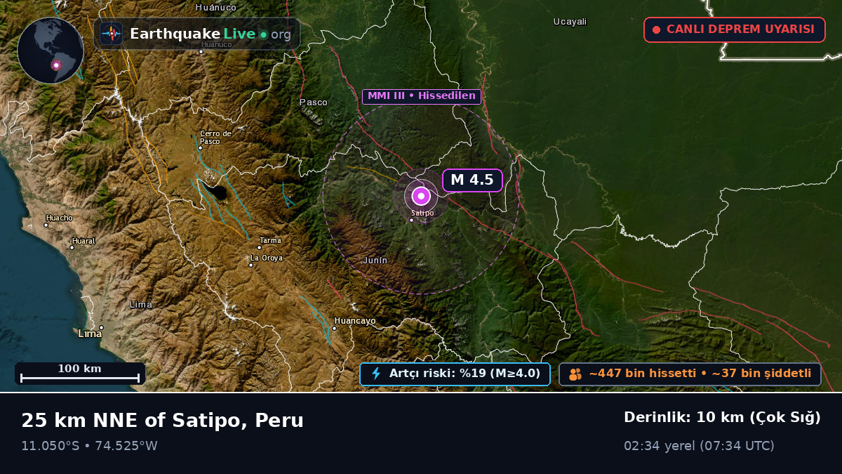 Junín, Peru