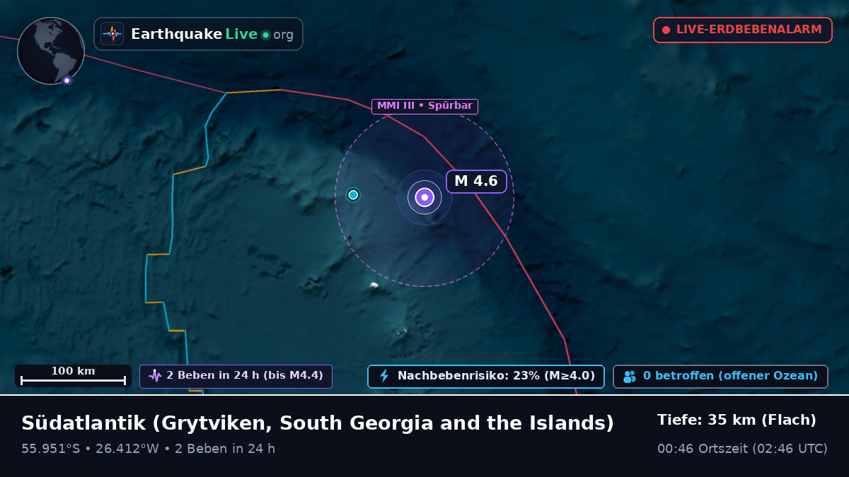 Südatlantik (South Georgia and the Islands)