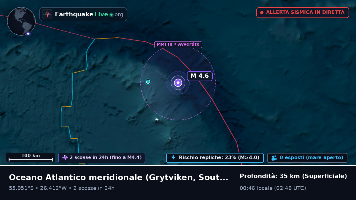 Oceano Atlantico meridionale (South Georgia and the Islands)