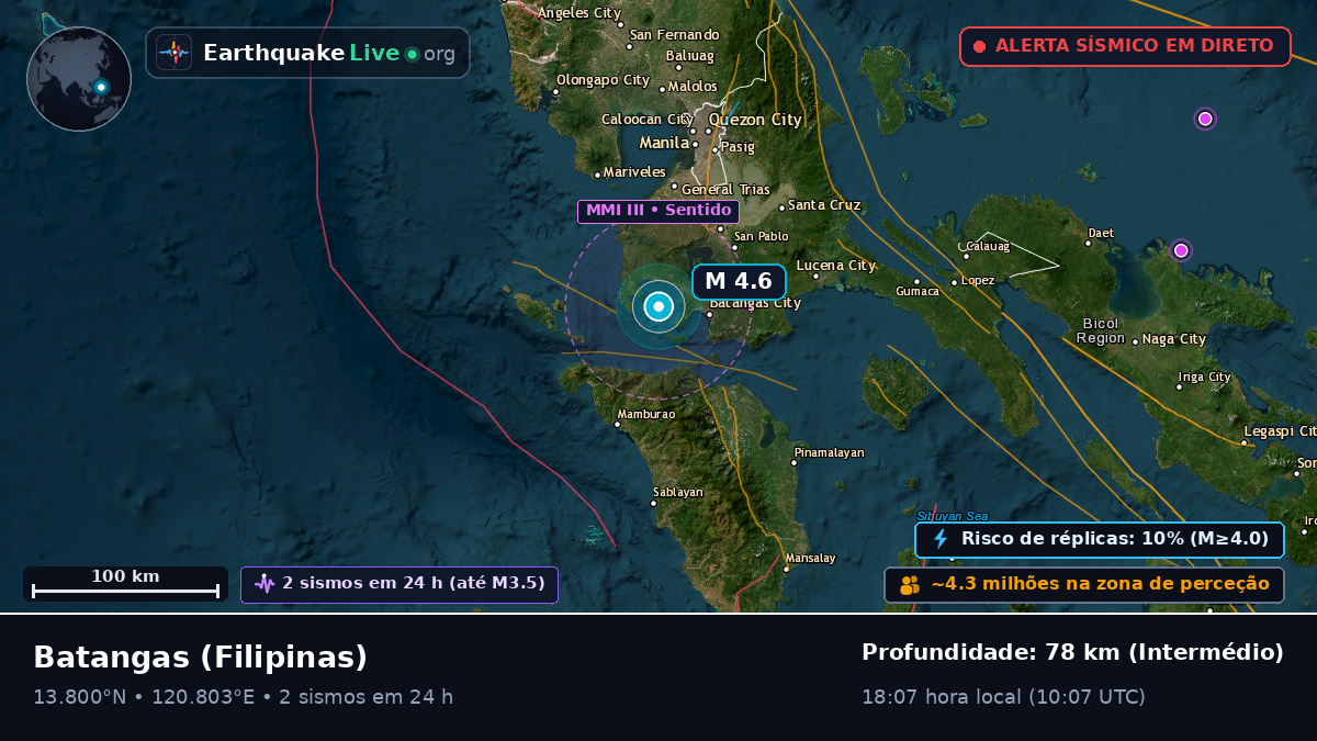 Batangas, Filipinas