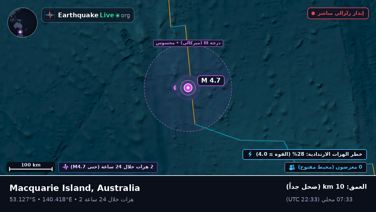 المحيط الهندي (Australia)