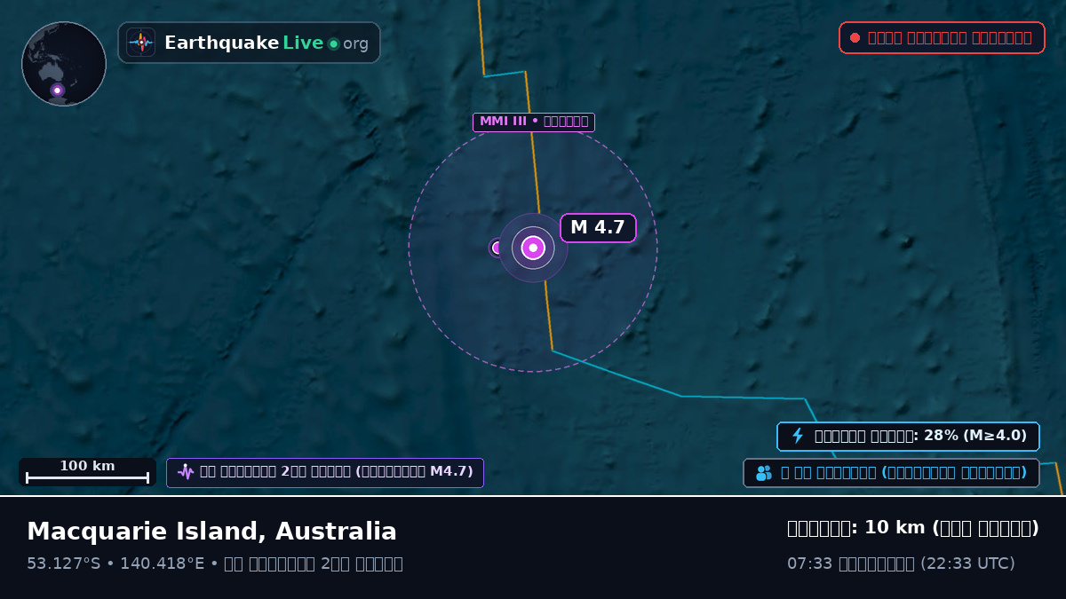 ভারত মহাসাগর (Australia)
