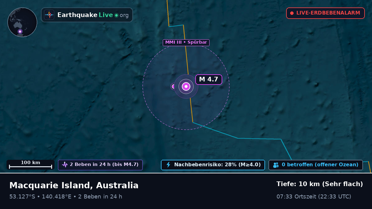 Indischer Ozean (Australia)