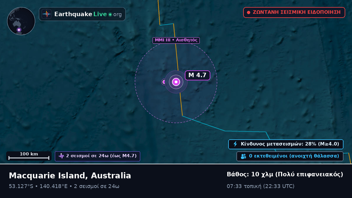 Ινδικός Ωκεανός (Australia)