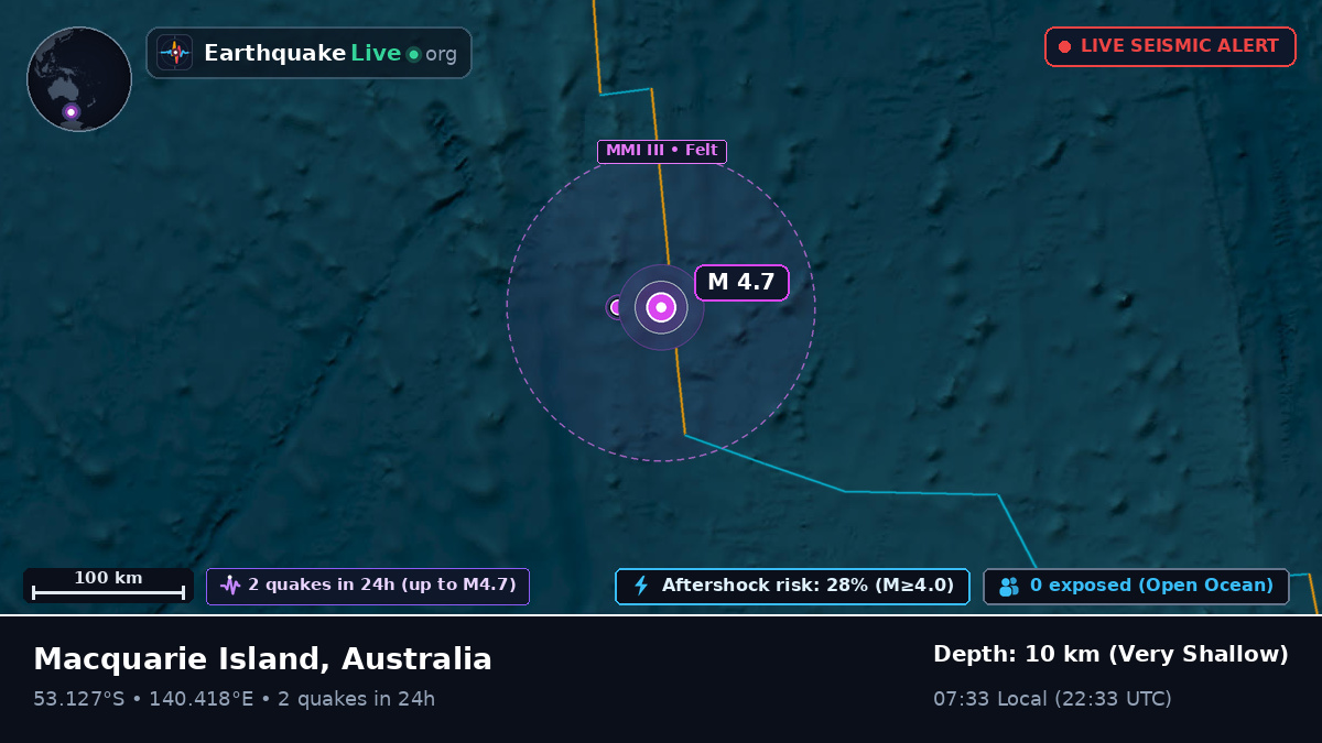 Indian Ocean (Australia)