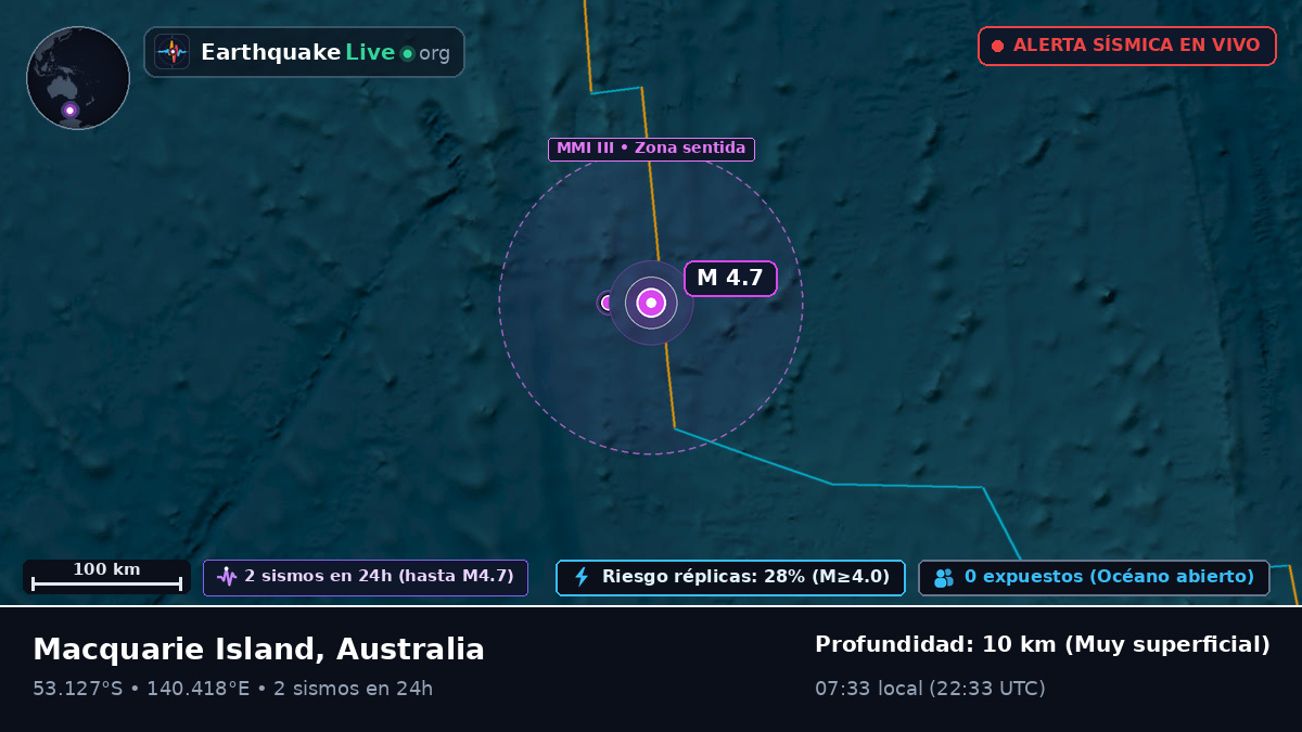 Océano Índico (Australia)