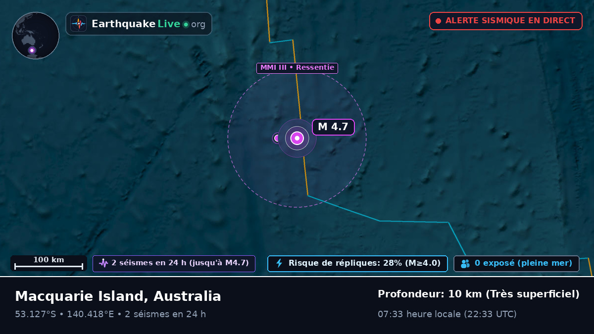 Océan Indien (Australia)