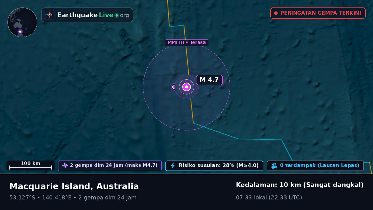 Samudra Hindia (Australia)
