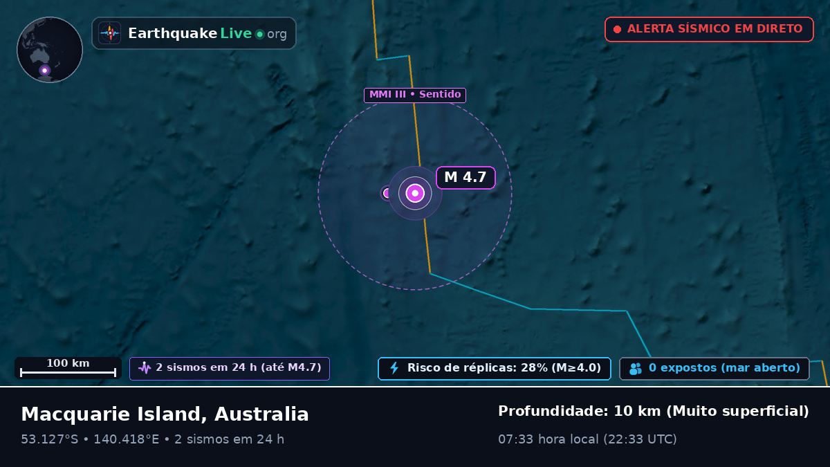 Oceano Índico (Australia)