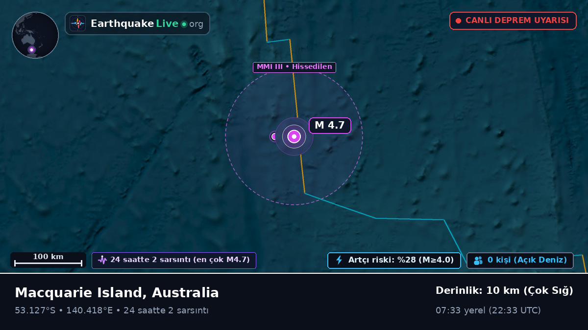 Hint Okyanusu (Australia)