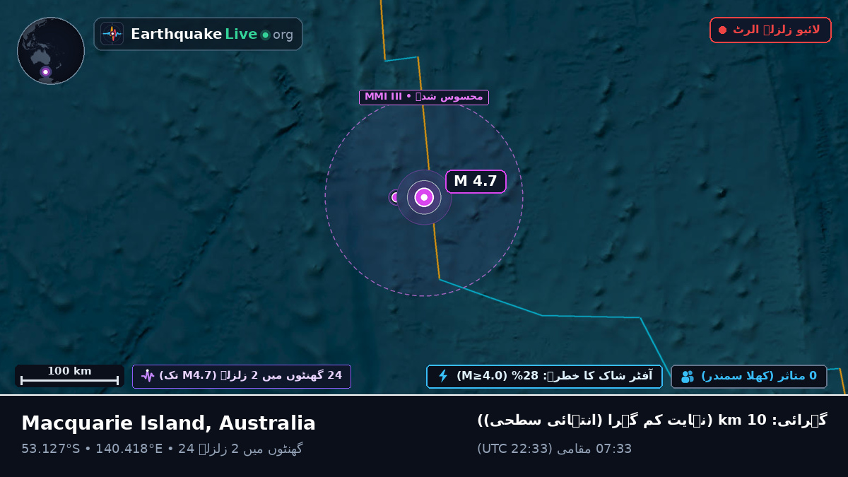 بحر ہند (Australia)