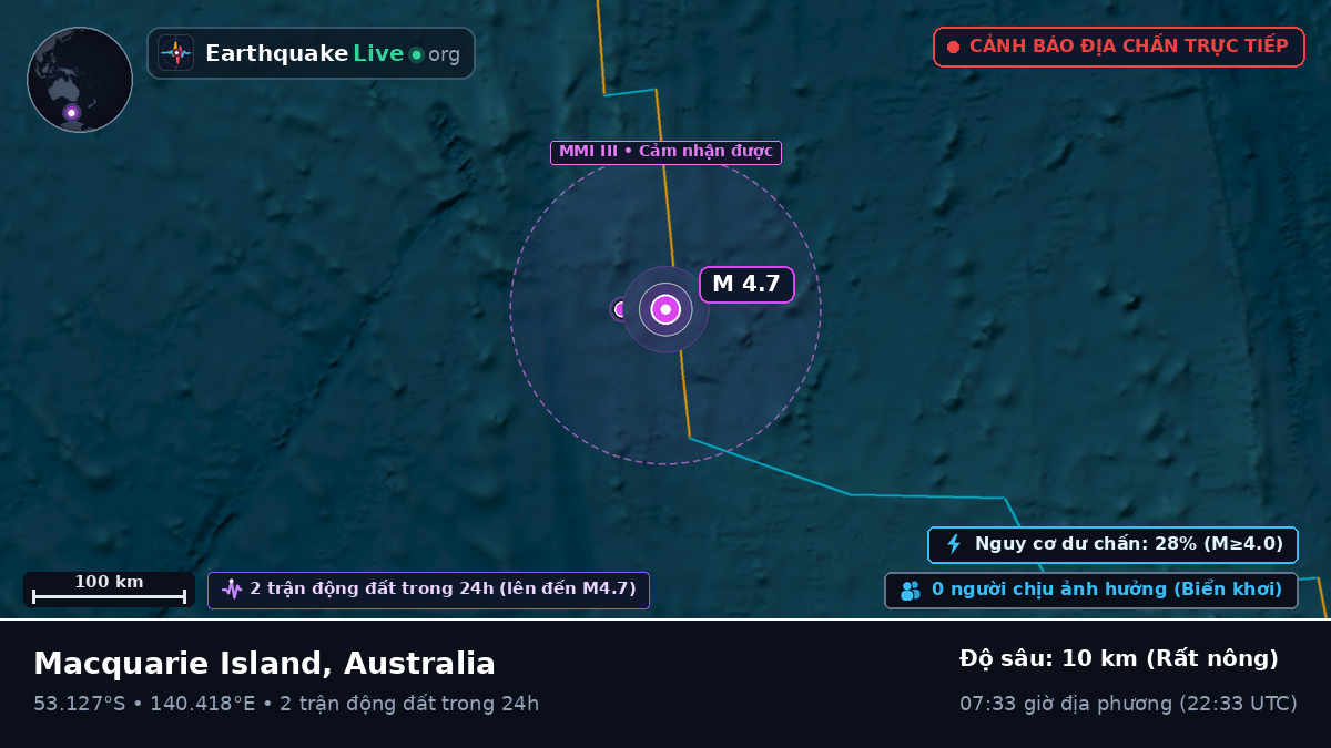 Ấn Độ Dương (Australia)