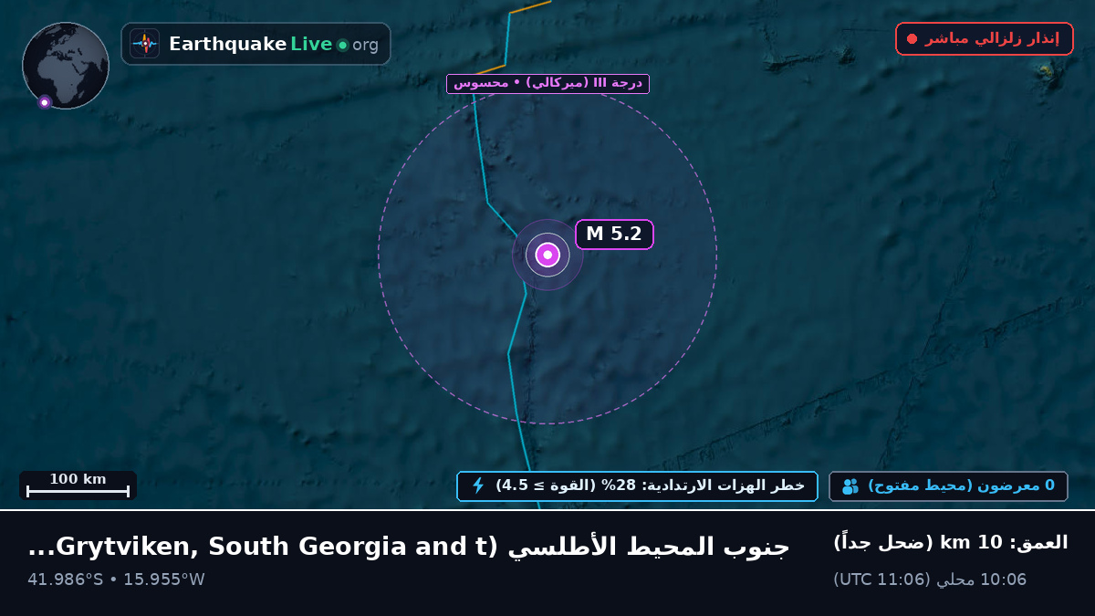 جنوب المحيط الأطلسي (South Georgia and the Islands)