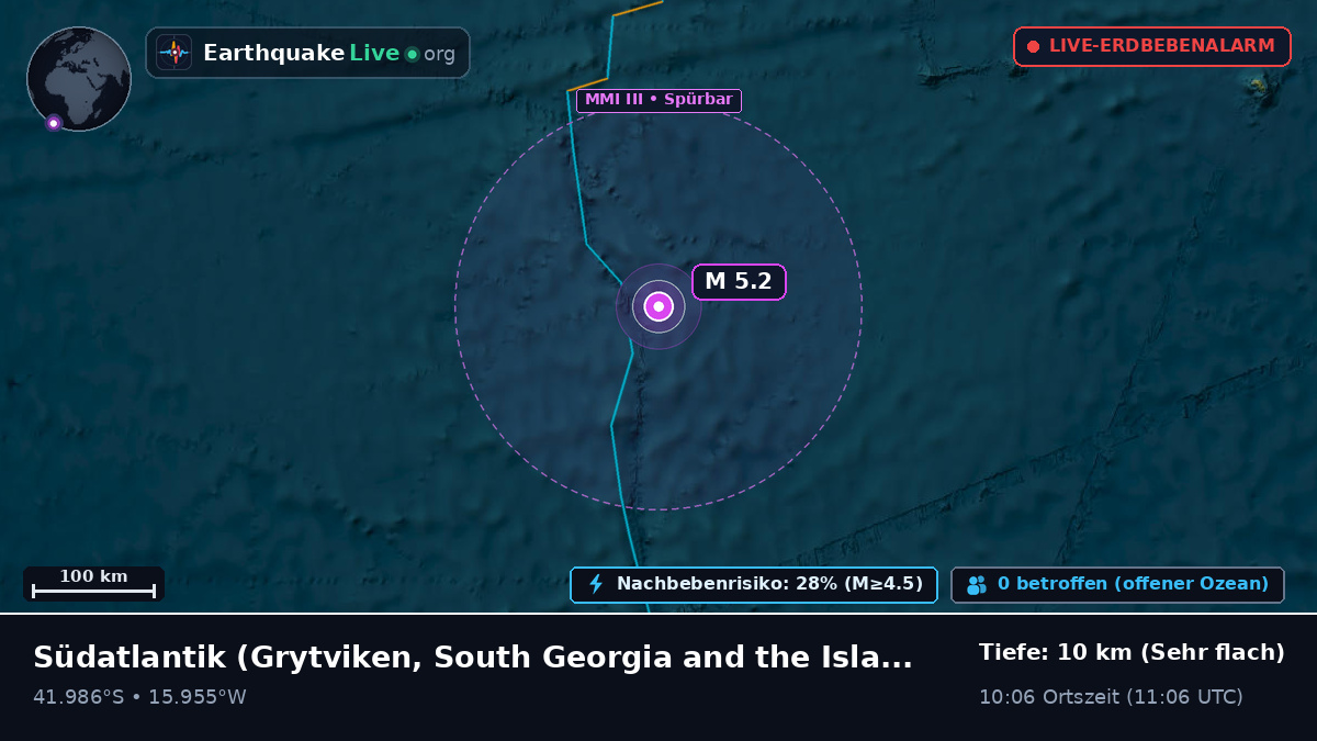 Südatlantik (South Georgia and the Islands)