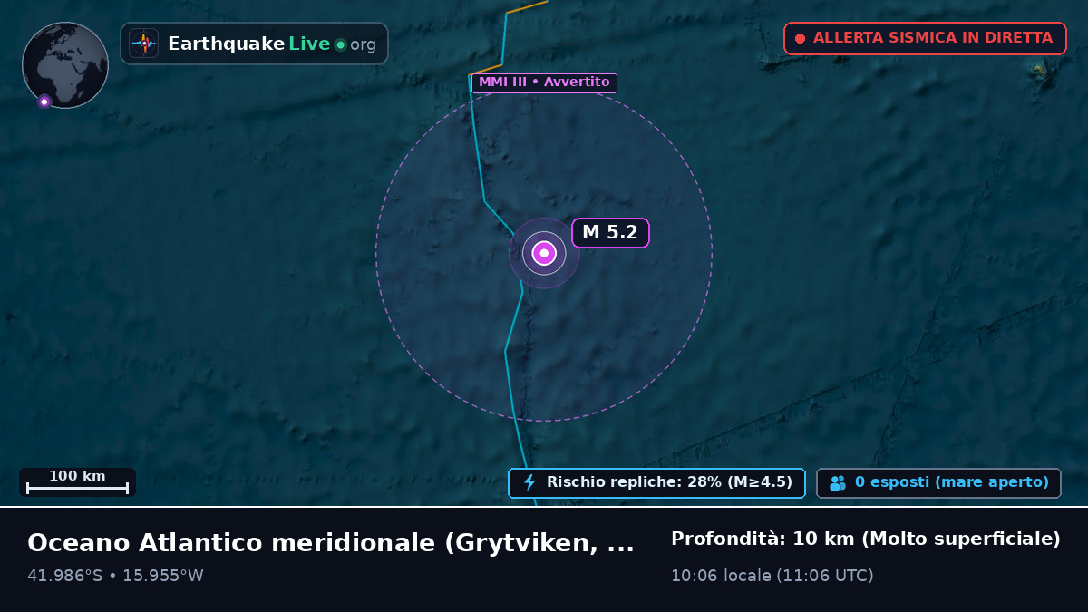 Oceano Atlantico meridionale (South Georgia and the Islands)
