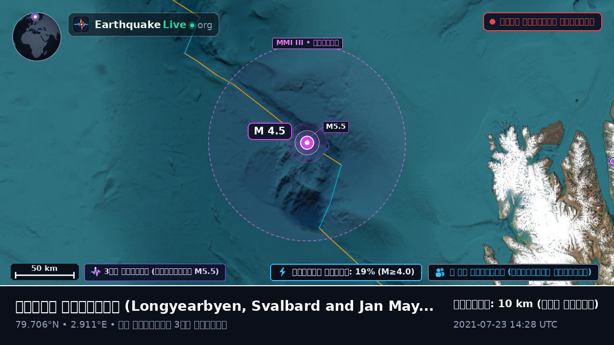 উত্তর মহাসাগর (Svalbard and Jan Mayen Islands)